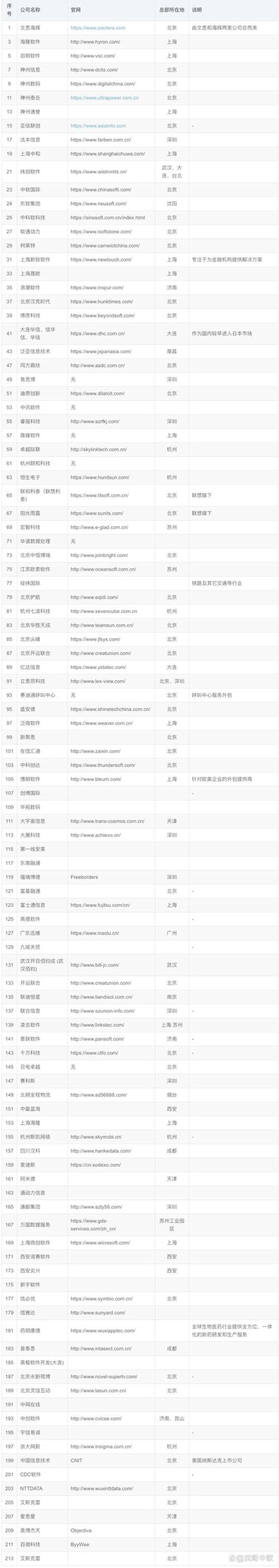 掌握APP开发核心技巧，让你的产品脱颖而出