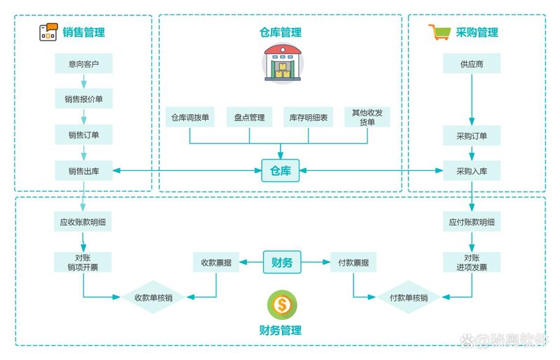 OA系统